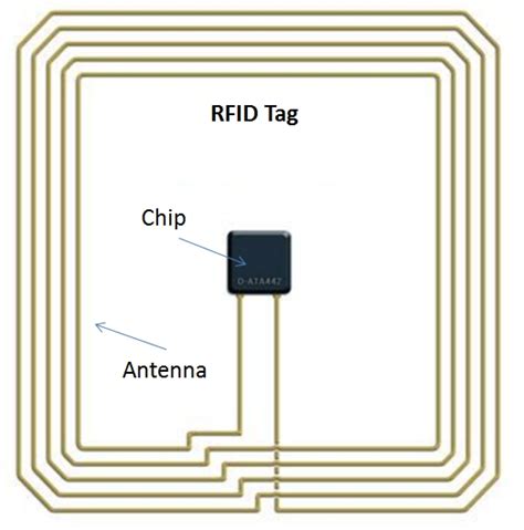 rfid tag circuits|rfid location tags.